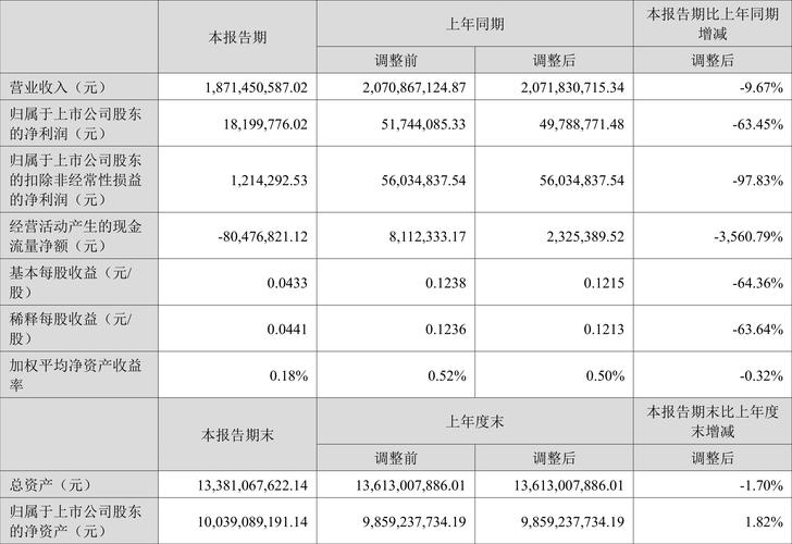 華大基因股票東方財富網(wǎng)，華大基因股票目標價